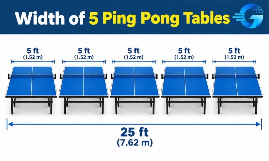 Width of 5 Ping Pong Tables