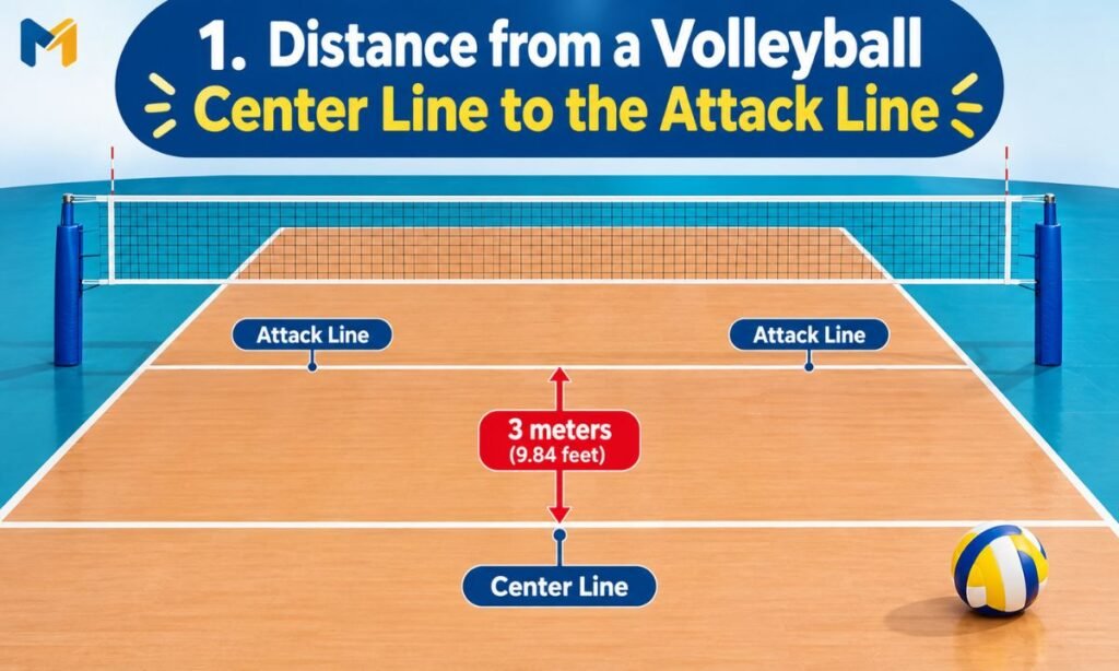 1. Distance from a Volleyball Center Line to the Attack Line